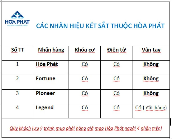 Két sắt Hòa Phát KS250K1DT khóa điện tử 4