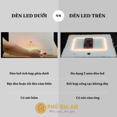Hệ thống đèn led của két sắt . Mặt trên tích hợp sạc không dây có thể sạc điện thoại